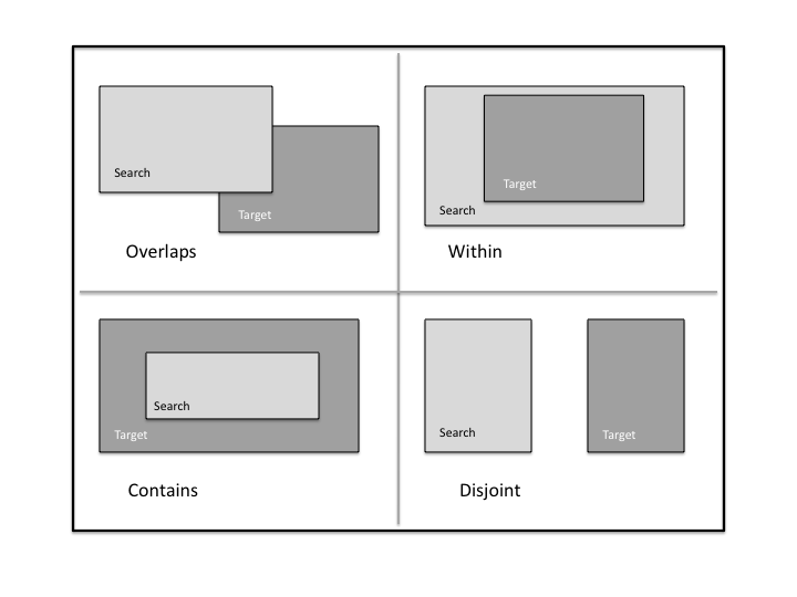 Spatial query operator examples