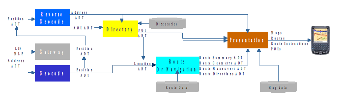 OpenLS Information Model